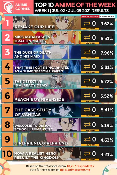 popular anime 2021.